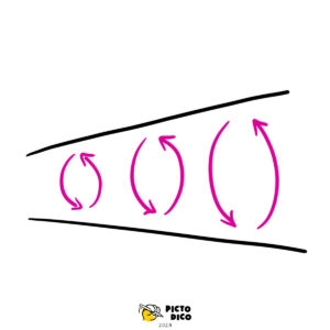 Agile-3