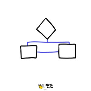Organigramme