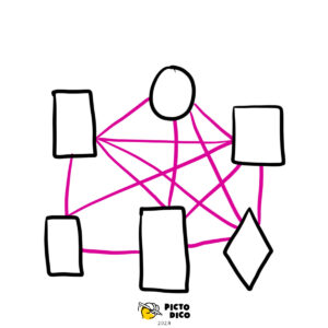 Processus-2