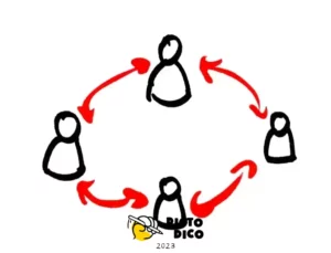 collaboratif