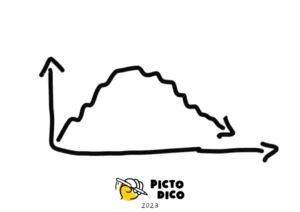 decroissance