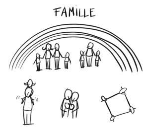 Famille